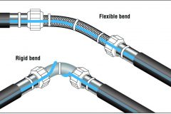 Flexible Bend and Rigid Bend Conceptual Drawing