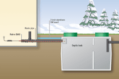 Retro-DWS-Sewer-Application-Illustration