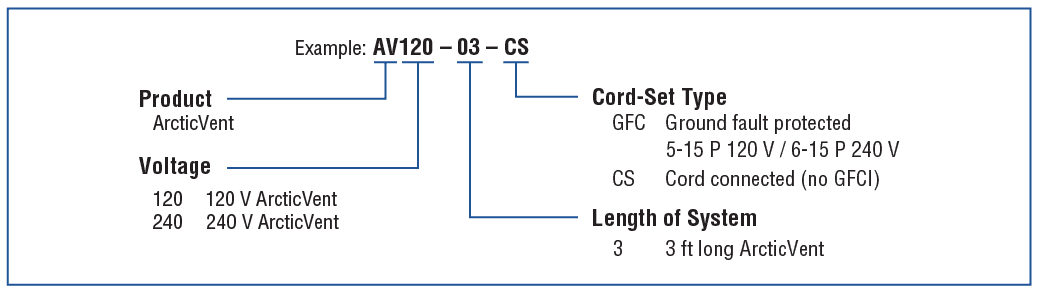 ArcticVent Electric Product Code Guide