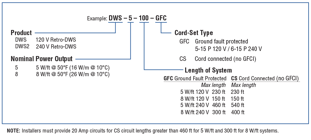 Retro-DWS Product Code Guide