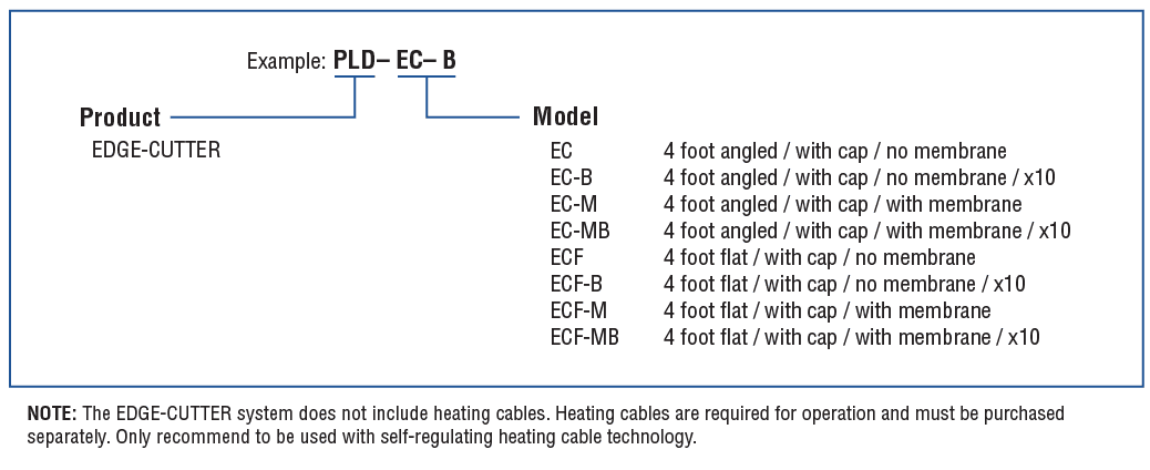 EDGE-CUTTER Product Code Guide