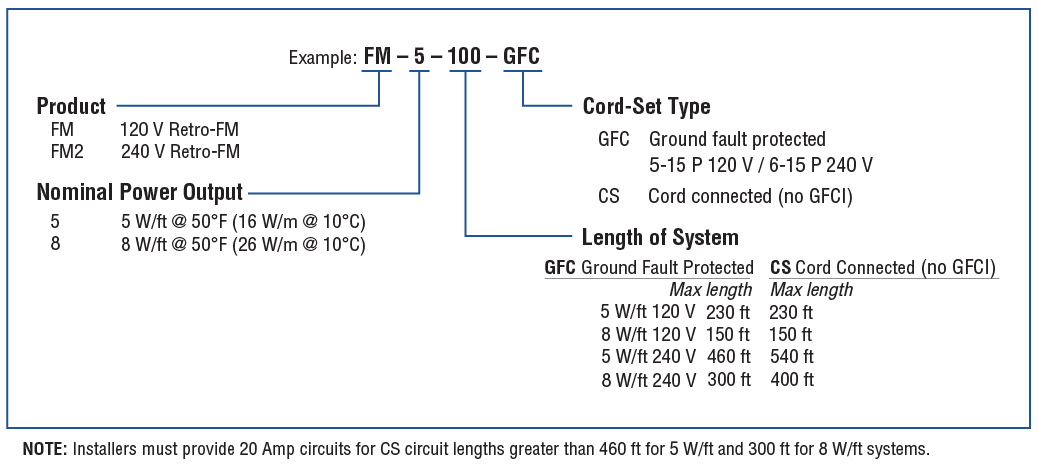Retro-FM Product Code Guide