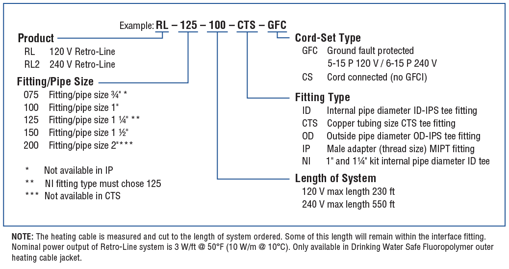 Retro-Line Product Code Guide