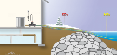 Difference Between 120 V and 240 V Self-Regulating Heating Cable Systems