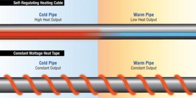 Self-Regulating Heating Cable vs Heat-Tape